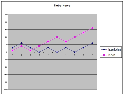 iserlohnköln