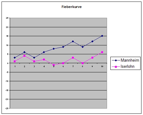 mannheimiserlohn