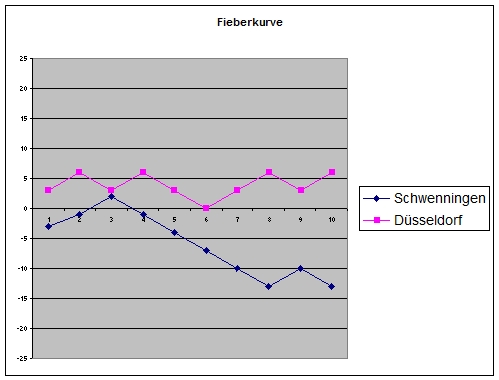 schwenningedüsseldorf