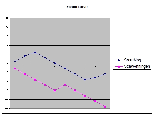 straubingschwenningen