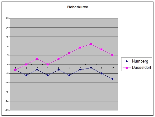 nürnbergdüsseldorf