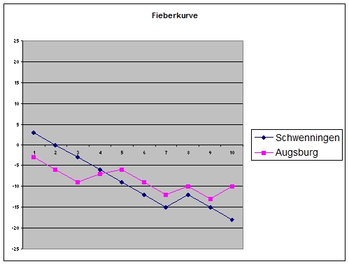 schwennaugs
