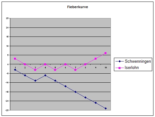 schwenningeninserlohn