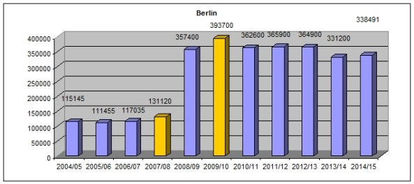 berl1