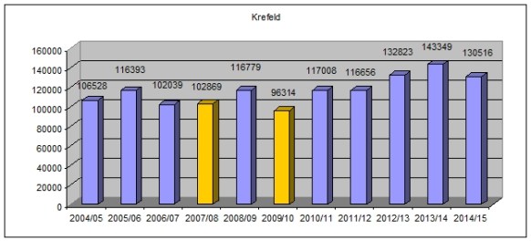 krefeld1