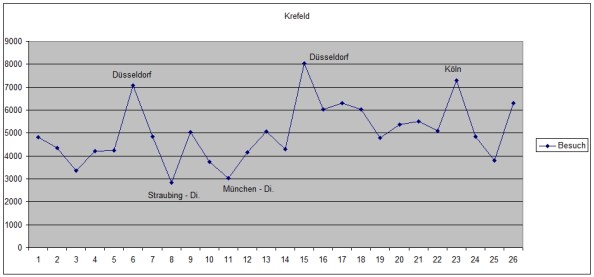 krefeld3