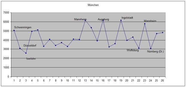 munch3
