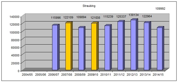 straub1