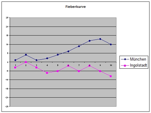 11müncheningolstadt