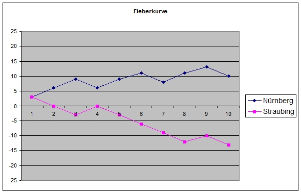 16nuernbergsttraubing