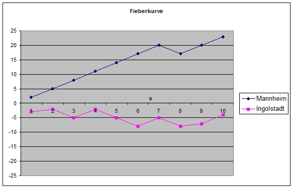 191mannheimingolstadt