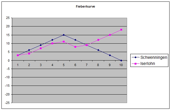 193schwenningeniserlohn