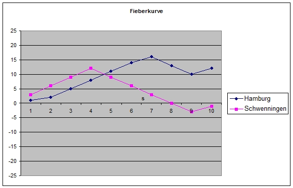 281hamburgschwennigen