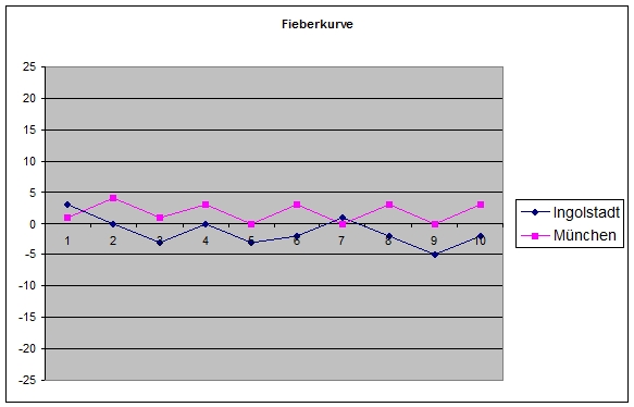 232ingolstadtmuenchen