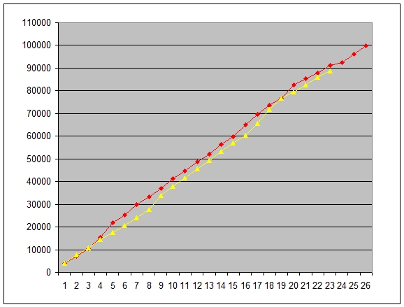 zuschauerschwennningen