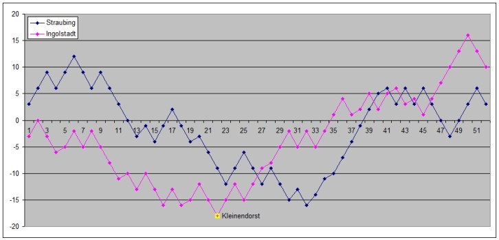 ppostraubingingolstadt