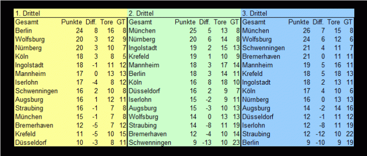 24102016drittelstats