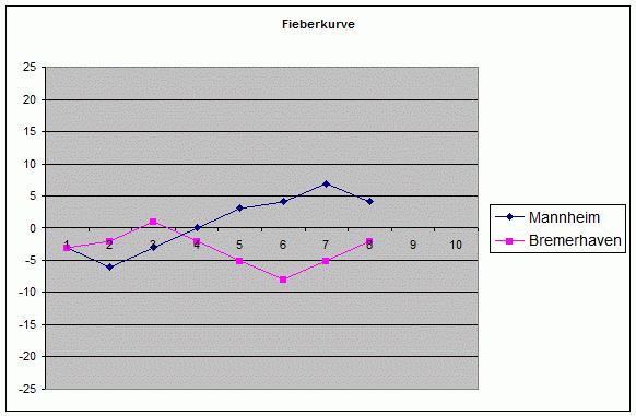 9mannheimbremerhaven