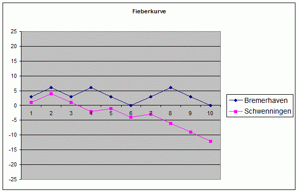 17bremerhavenschwenn