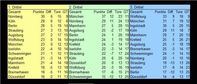 19drittelstats