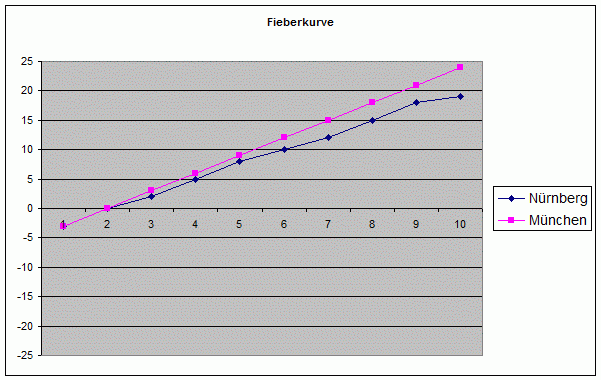 23neunurnbergmuncehn