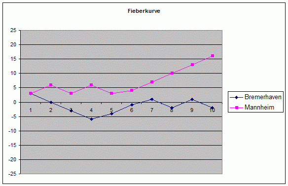 24bremerhavenmannheim
