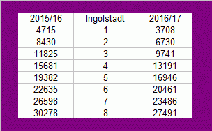 ingolstat