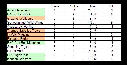 42bremerhaventabelle