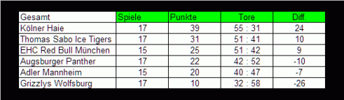 44spitzenspieltabelle