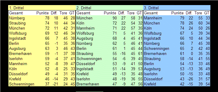 45drittelstats